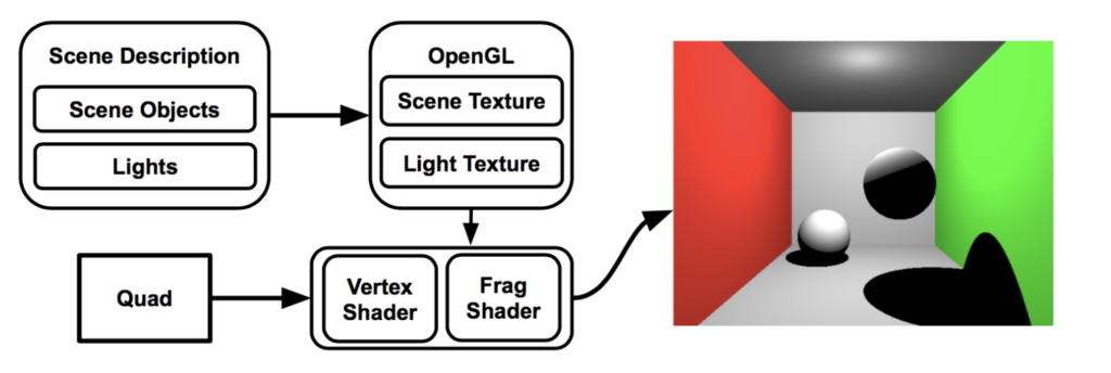 opengl raytracing